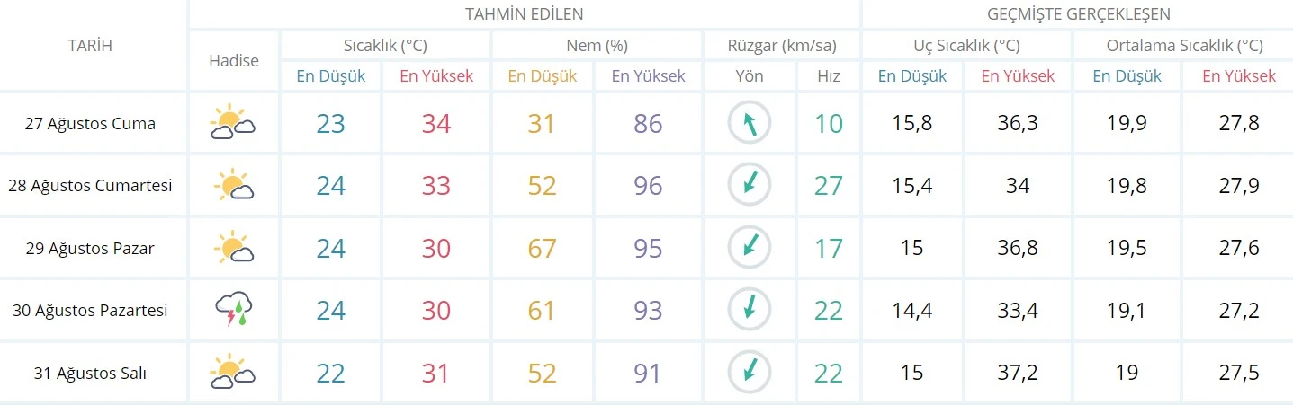 Kavurucu sıcaklar geri döndü